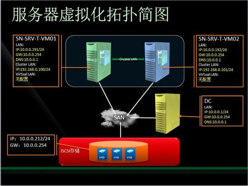 服務(wù)器虛擬化的三種方式，有何意義呢？.jpg