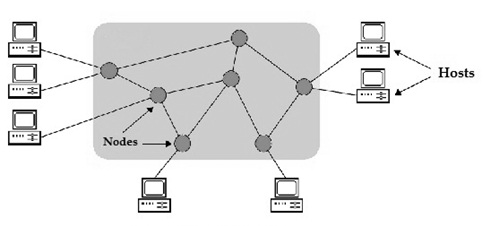 網(wǎng)絡節(jié)點是什么意思？.png