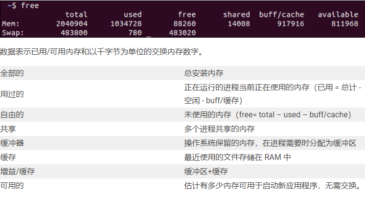 linux服務(wù)器內(nèi)存怎么查看？..png