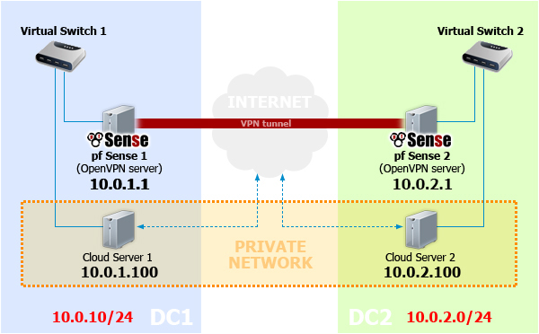 linux服務(wù)器配置的詳細(xì)步驟.png