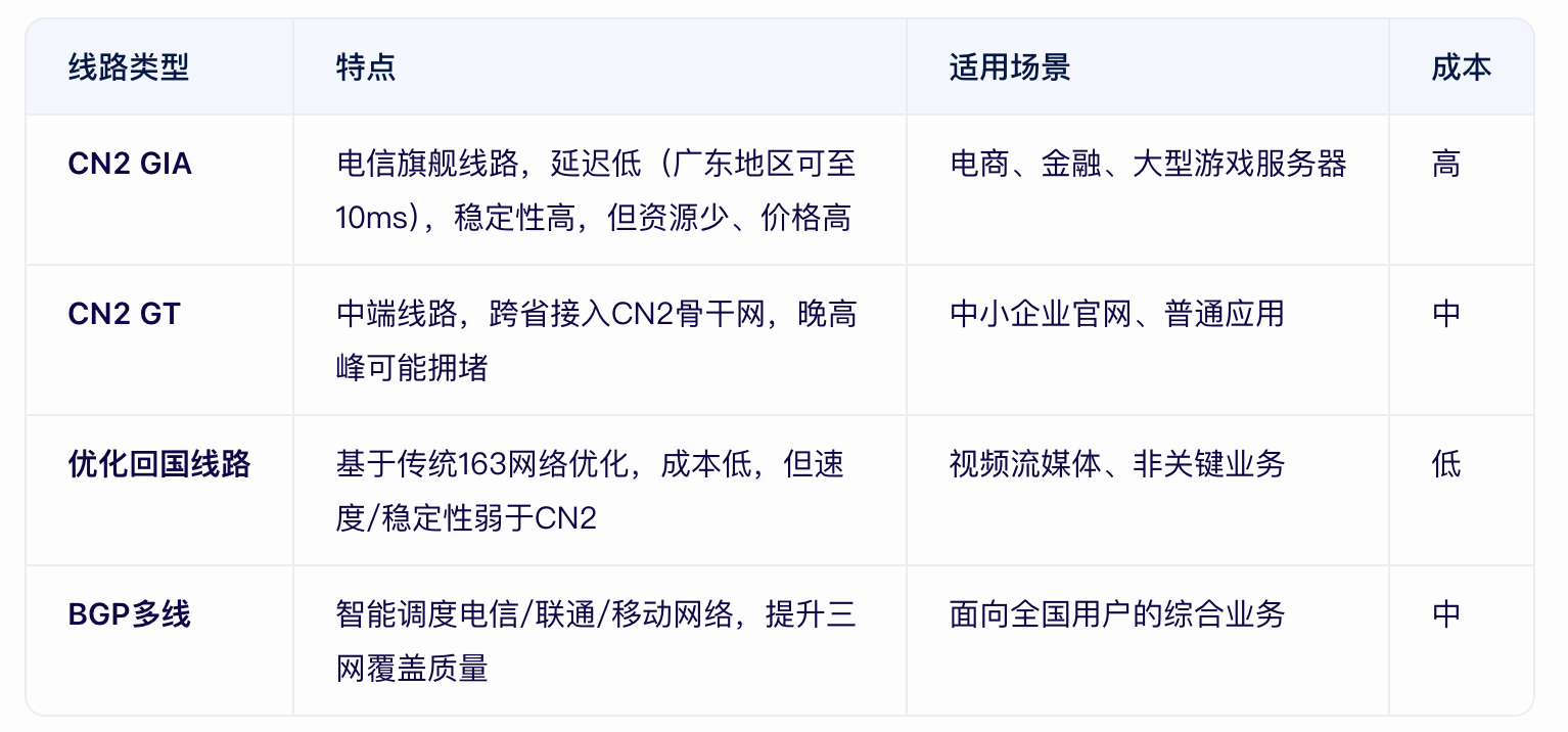 香港服務(wù)器直連回國(guó)怎么操作？.png