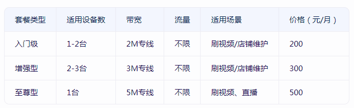 性價(jià)比高的小火箭付費(fèi)節(jié)點(diǎn)購買，推薦恒訊科技.png