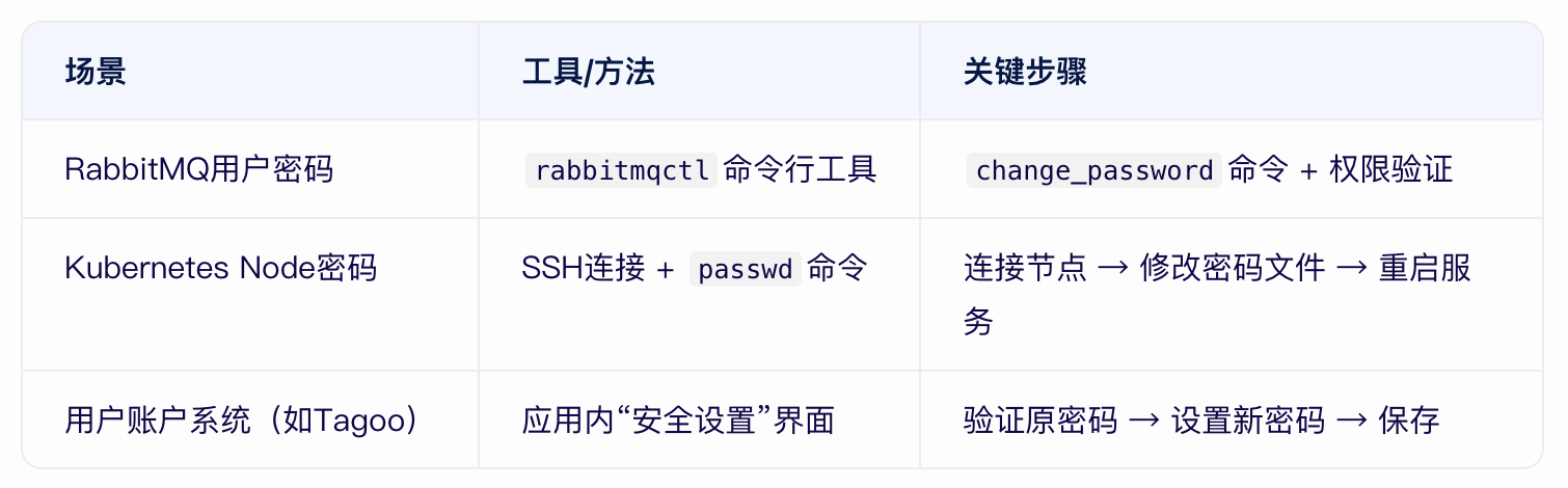 TAG節(jié)點的密碼可以改嗎？.png