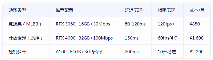 香港顯卡服務(wù)器能否流暢運行海外手游？.png